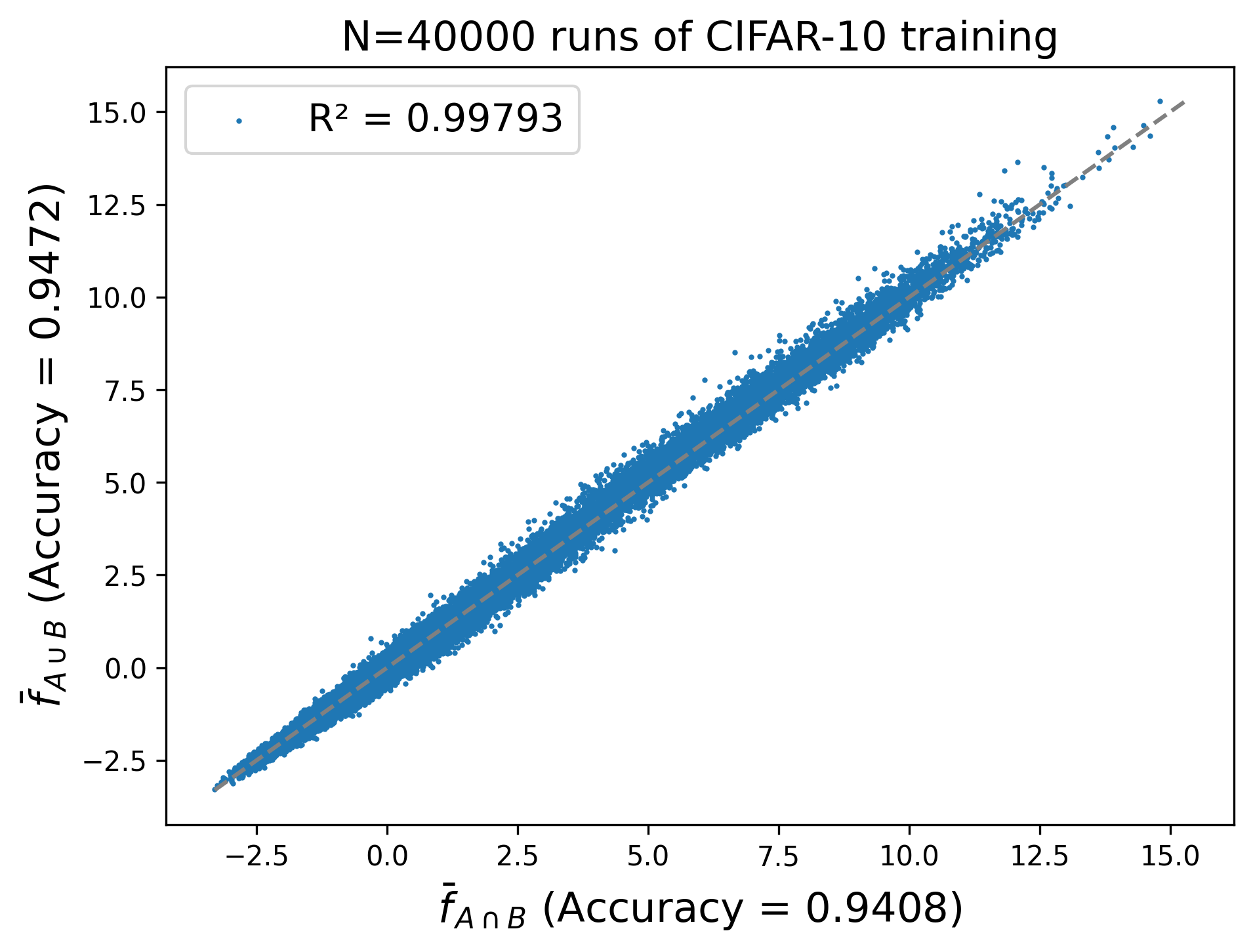 fig3