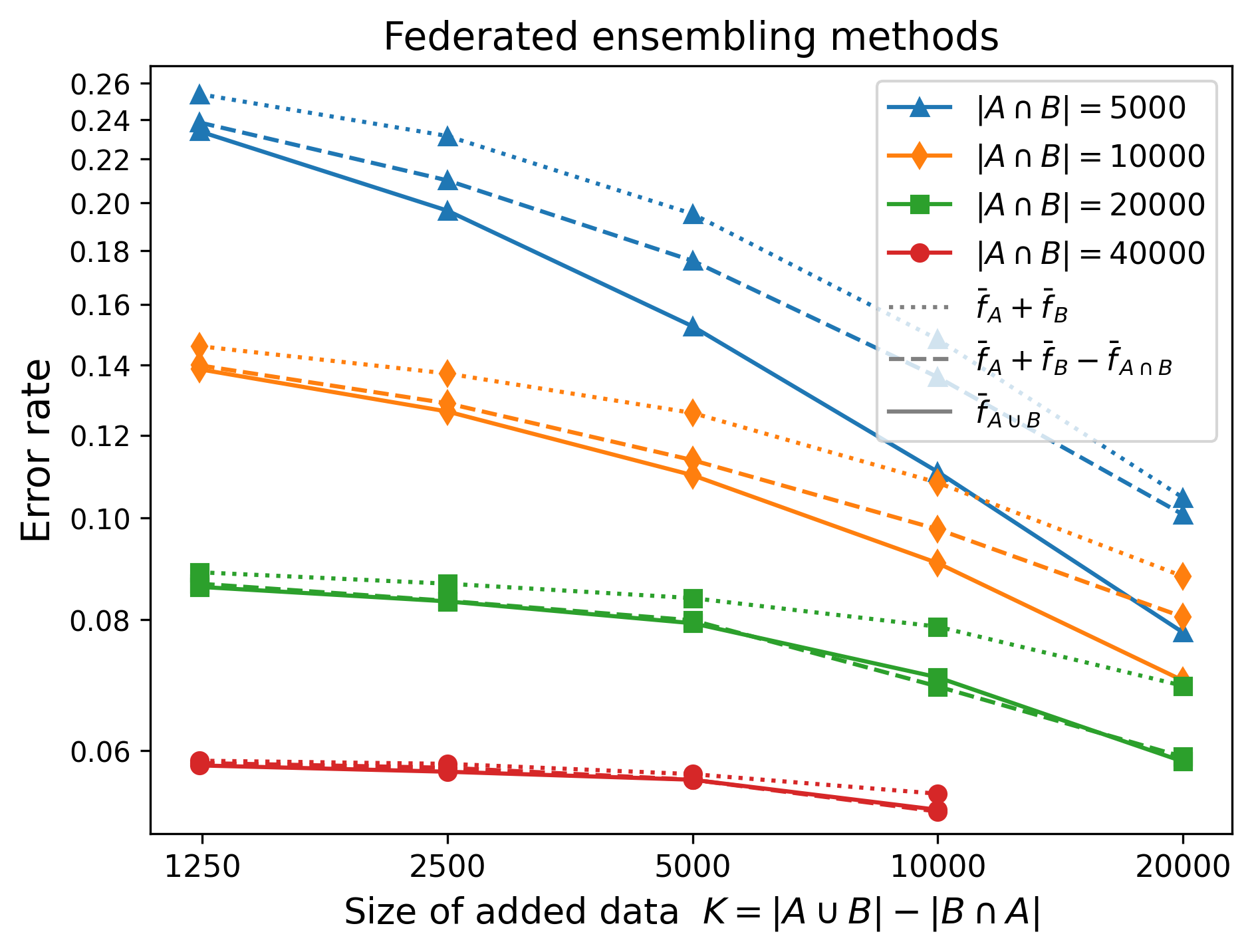 fig5